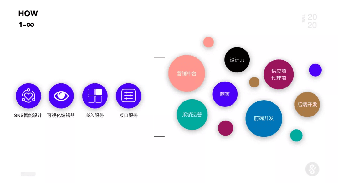 AI+UED思维革新与设计突破2.0