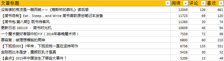 想要点击量10W+？改个更好的标题吧