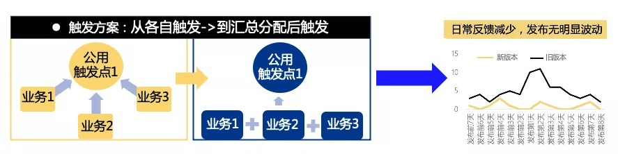 亿级月活产品运营：一站式运营中台打造