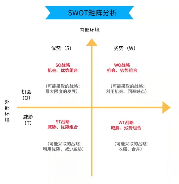 10种营销分析模型