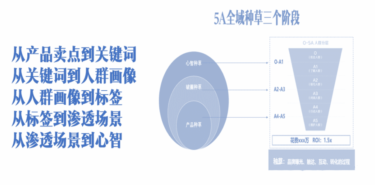 新消费品牌，如何跨增长鸿沟