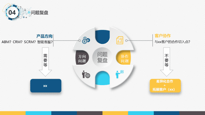 新知达人, 一份很哇塞的产品经理述职报告