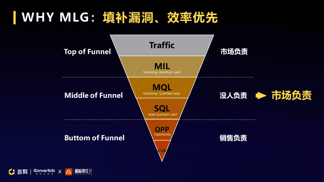 即将崛起的To B增长模式