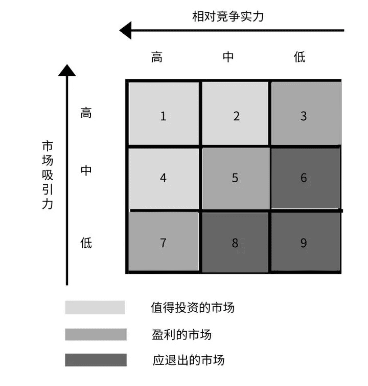 10种营销分析模型