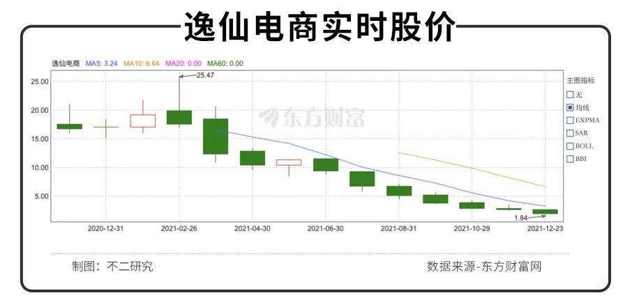 毛戈平VS完美日记，"国货美妆第一股"新战争