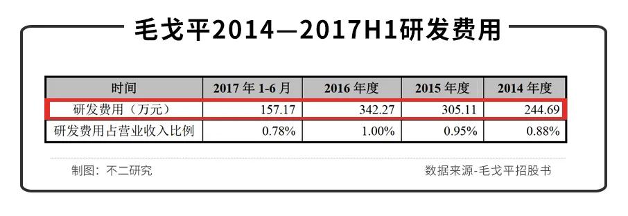 毛戈平VS完美日记，"国货美妆第一股"新战争