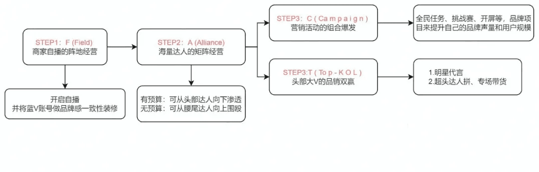 商家从0-1做出爆品的核心策略