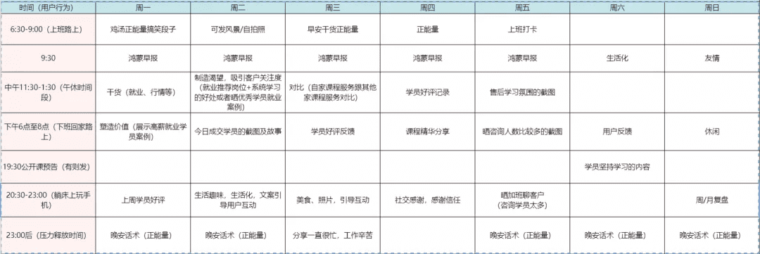 ToC端高客单价产品的社群转化模型