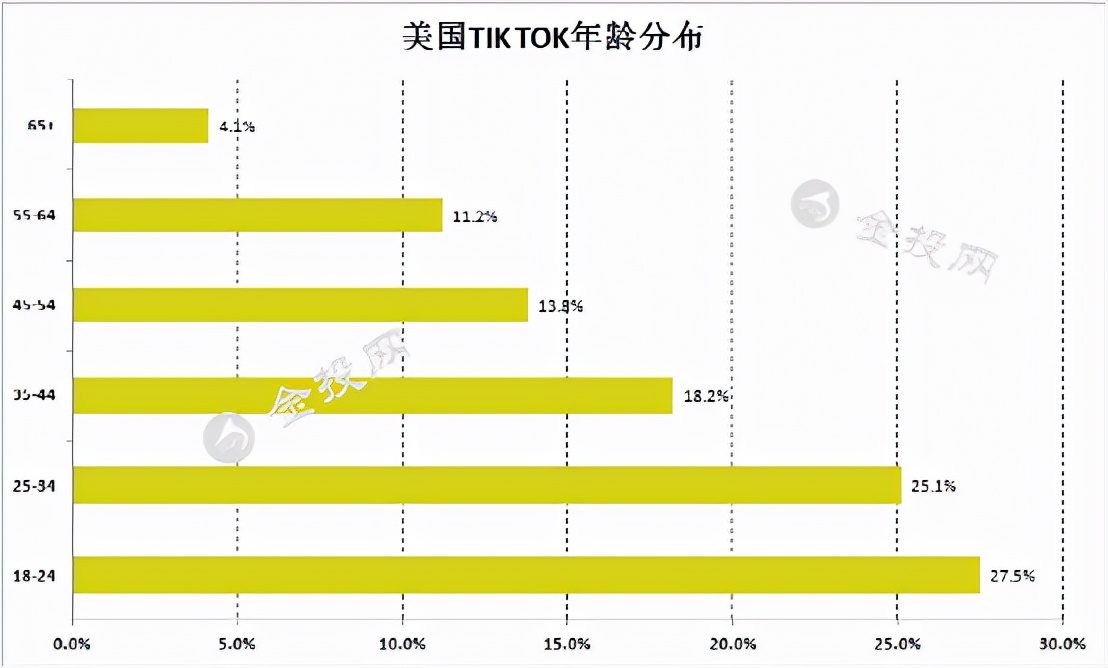 2021，狂奔的抖音，按下了暂停键