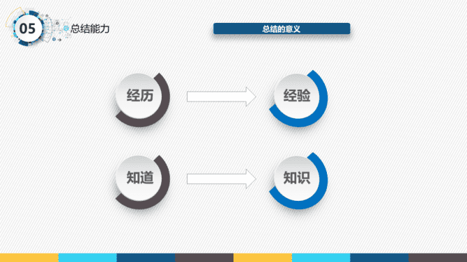 新知达人, 一份很哇塞的产品经理述职报告