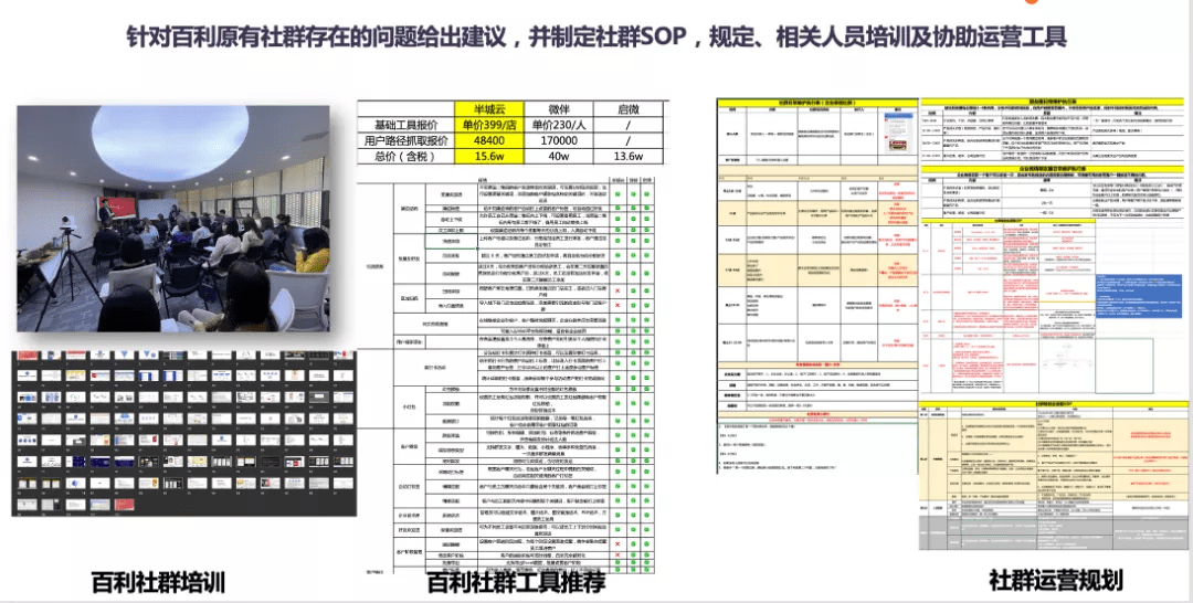 私域三倍增长逻辑