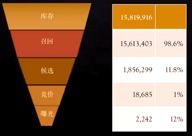 新知达人, 有哪些投手必须了解的算法底层逻辑？本文全都告诉你！