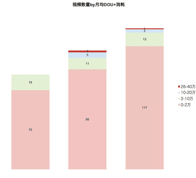 商家从0-1做出爆品的核心策略