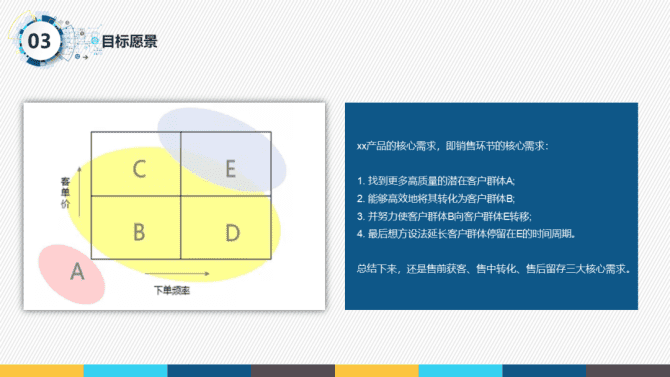 新知达人, 一份很哇塞的产品经理述职报告