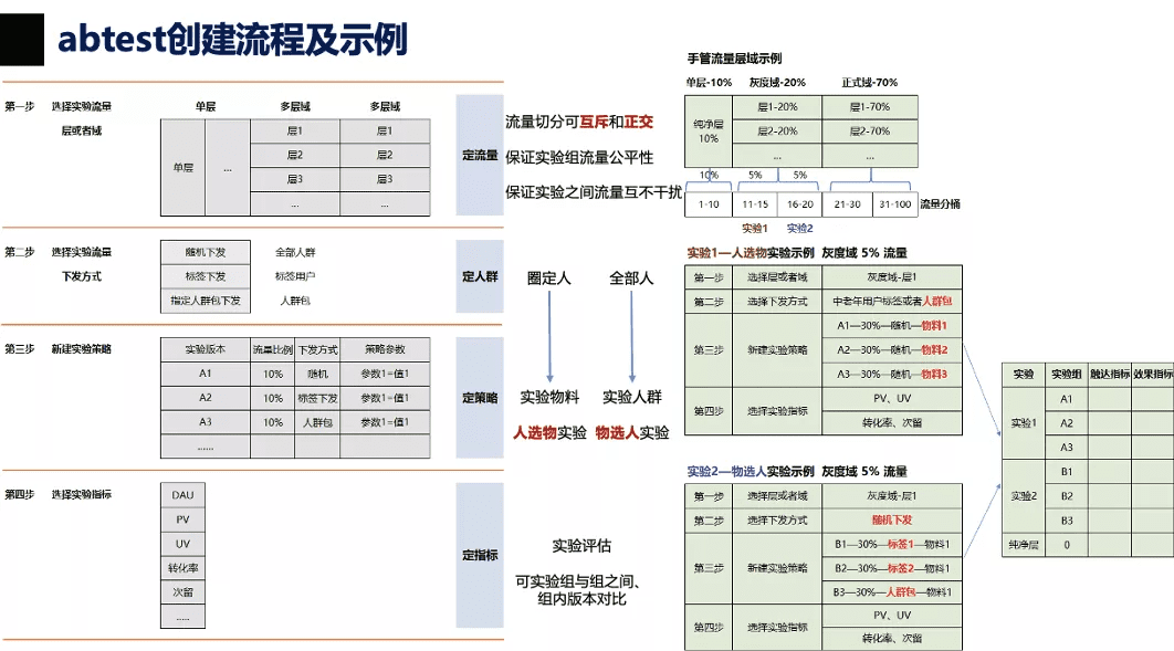 亿级月活产品运营：一站式运营中台打造