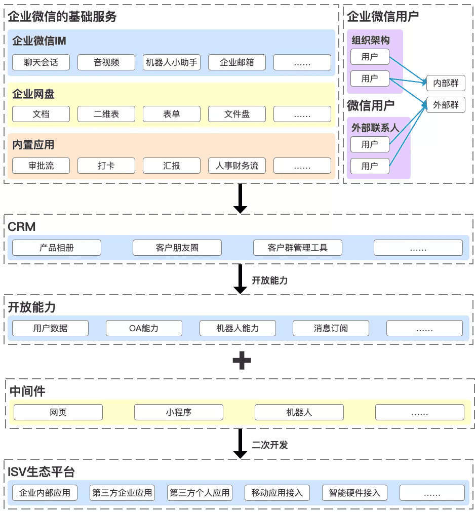 深度思考产品：钉钉、企业微信和飞书