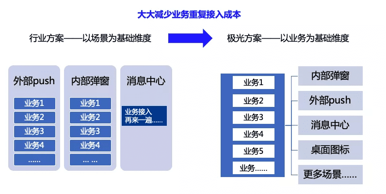 亿级月活产品运营：一站式运营中台打造