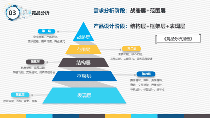 新知达人, 一份很哇塞的产品经理述职报告