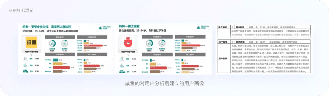 4 大模块完整掌握竞品分析