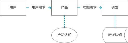 新知达人, 读书笔记|用户故事地图，产品经理必须掌握的分析利器