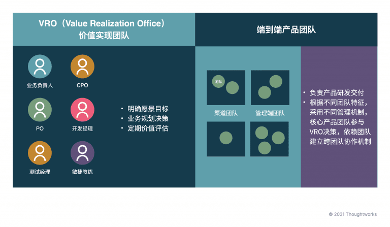 产品级敏捷快速落地“四阶八步”法