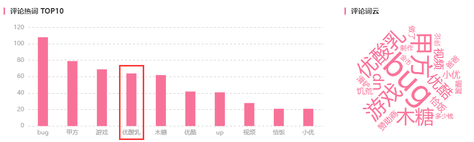 270w活跃UP主的B站，品牌该如何选择？