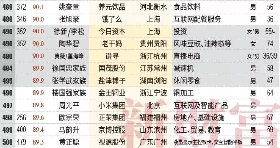 黄青春：薇娅出局，品牌狂欢？｜虎嗅商业、消费与机动组