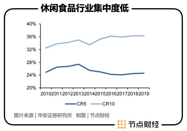 三生：从高端到高估值，良品铺子还差什么 | 节点财经