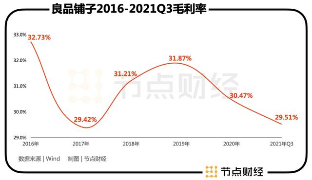 三生：从高端到高估值，良品铺子还差什么 | 节点财经