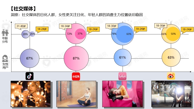 微播易行业报告｜解锁品牌新增量，《日化行业社媒营销报告》重磅发布！