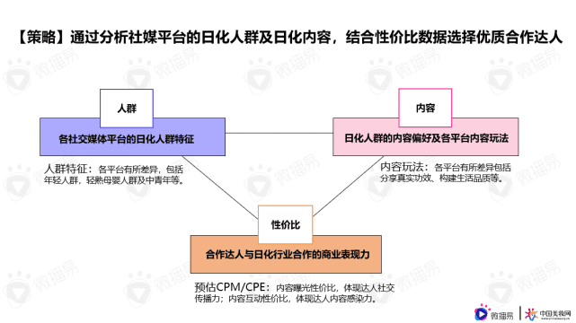 微播易行业报告｜解锁品牌新增量，《日化行业社媒营销报告》重磅发布！