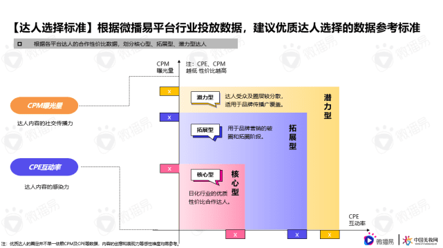 微播易行业报告｜解锁品牌新增量，《日化行业社媒营销报告》重磅发布！