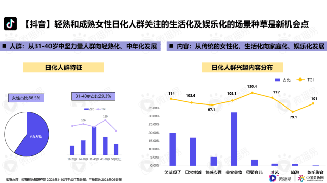 微播易行业报告｜解锁品牌新增量，《日化行业社媒营销报告》重磅发布！