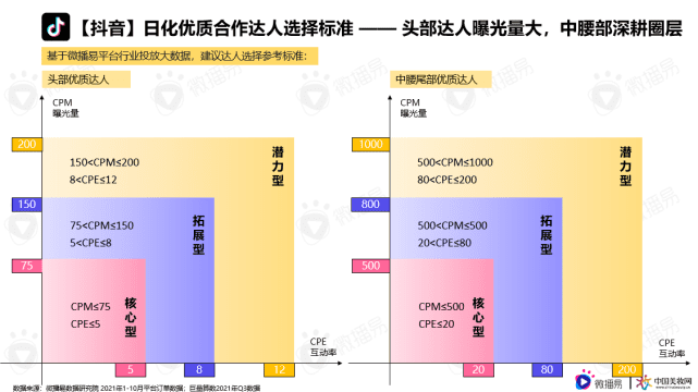 微播易行业报告｜解锁品牌新增量，《日化行业社媒营销报告》重磅发布！