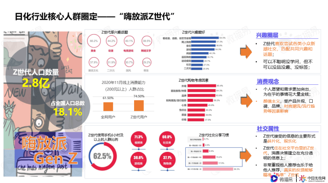 微播易行业报告｜解锁品牌新增量，《日化行业社媒营销报告》重磅发布！