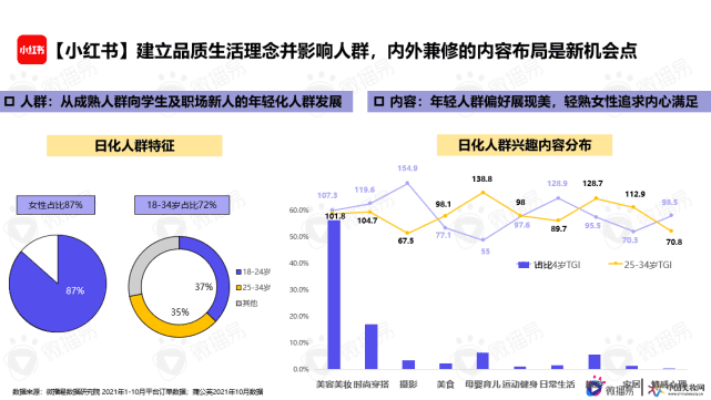 微播易行业报告｜解锁品牌新增量，《日化行业社媒营销报告》重磅发布！