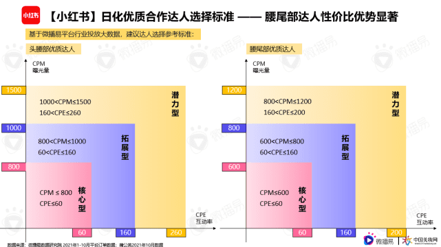 微播易行业报告｜解锁品牌新增量，《日化行业社媒营销报告》重磅发布！