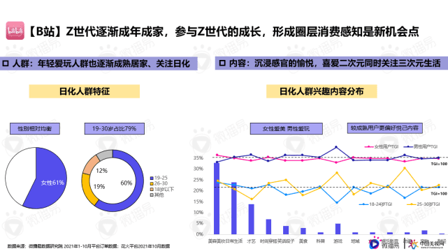 微播易行业报告｜解锁品牌新增量，《日化行业社媒营销报告》重磅发布！