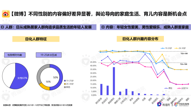 微播易行业报告｜解锁品牌新增量，《日化行业社媒营销报告》重磅发布！