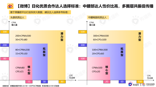 微播易行业报告｜解锁品牌新增量，《日化行业社媒营销报告》重磅发布！