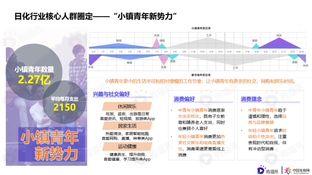 微播易行业报告｜解锁品牌新增量，《日化行业社媒营销报告》重磅发布！