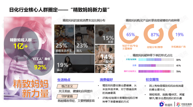 微播易行业报告｜解锁品牌新增量，《日化行业社媒营销报告》重磅发布！