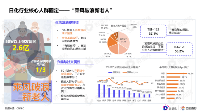 微播易行业报告｜解锁品牌新增量，《日化行业社媒营销报告》重磅发布！