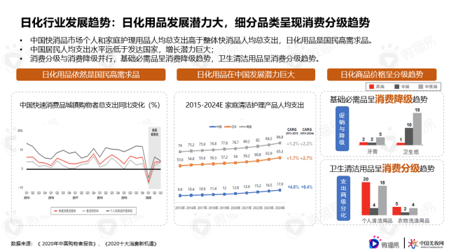 微播易行业报告｜解锁品牌新增量，《日化行业社媒营销报告》重磅发布！