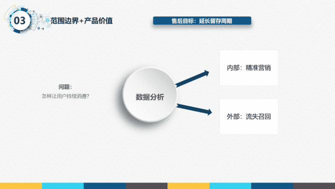 新知达人, 一份很哇塞的产品经理述职报告