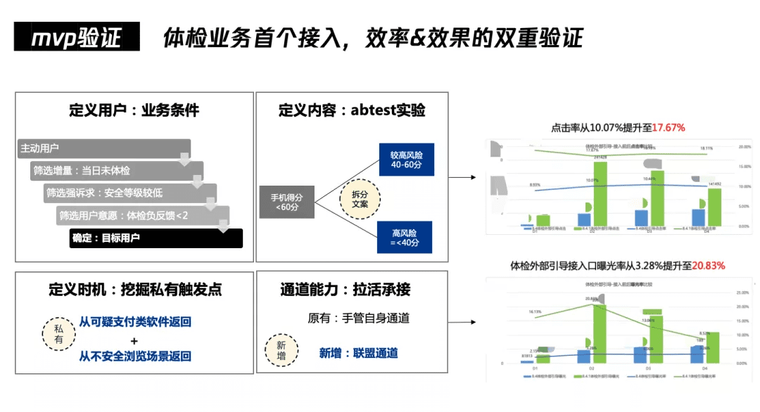 亿级月活产品运营：一站式运营中台打造