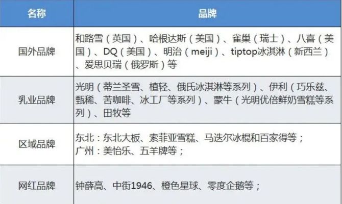 新知达人, 新消费品牌 5 大增长类型