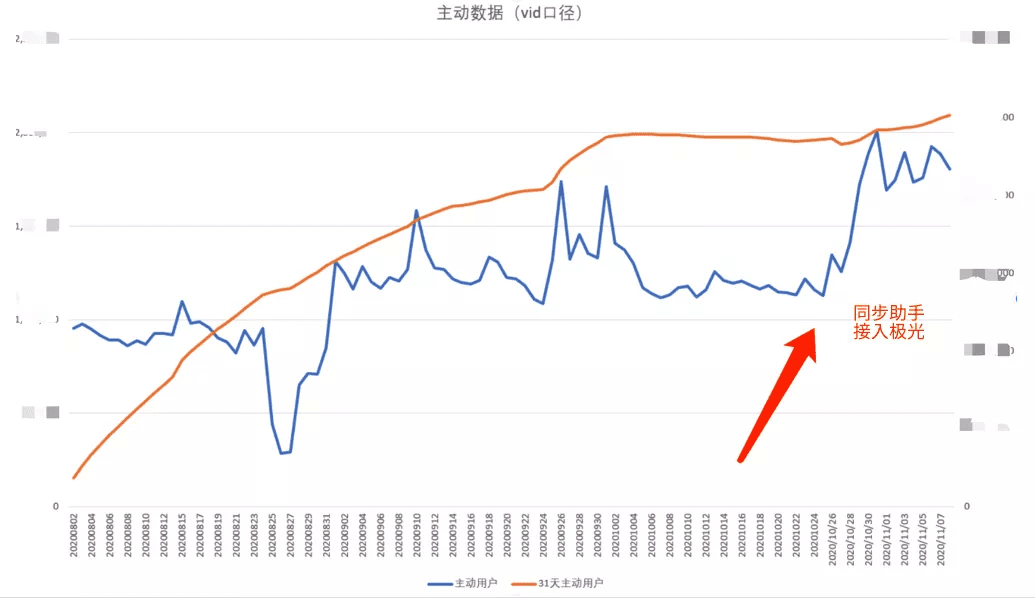 亿级月活产品运营：一站式运营中台打造