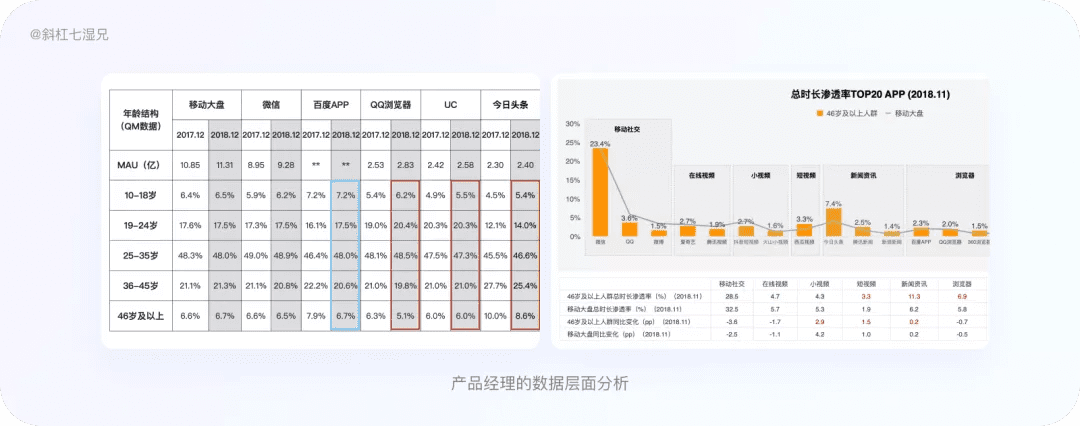 4 大模块完整掌握竞品分析