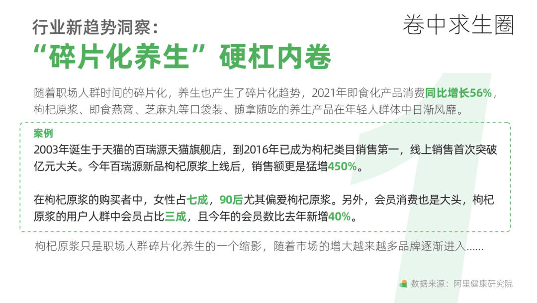 3.9亿浏览量，爆文率30%-50%，为什么人人都在小红书上养生？